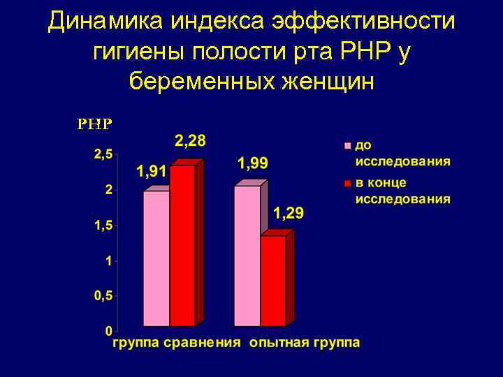 Профилактика стоматологических заболеваний у беременных и детей раннего возраста презентация