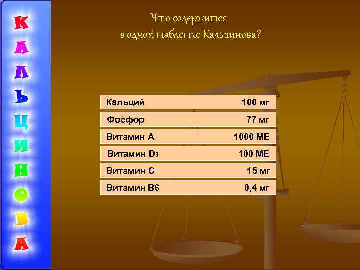 Что содержится в одной таблетке Кальцинова? Кальций 100 мг Фосфор 77 мг Витамин А