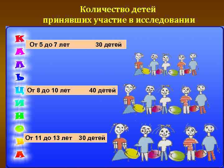 Сколько летей. Лучшее количество детей.