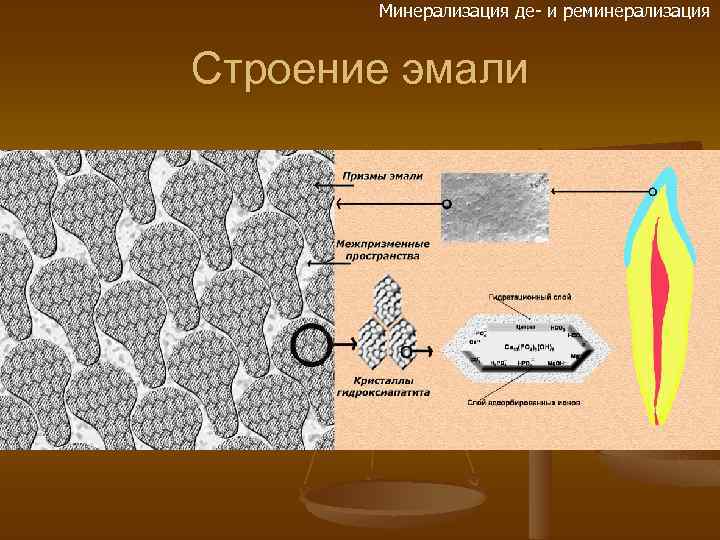 Муаровый рисунок поверхностного слоя эмали обусловлен