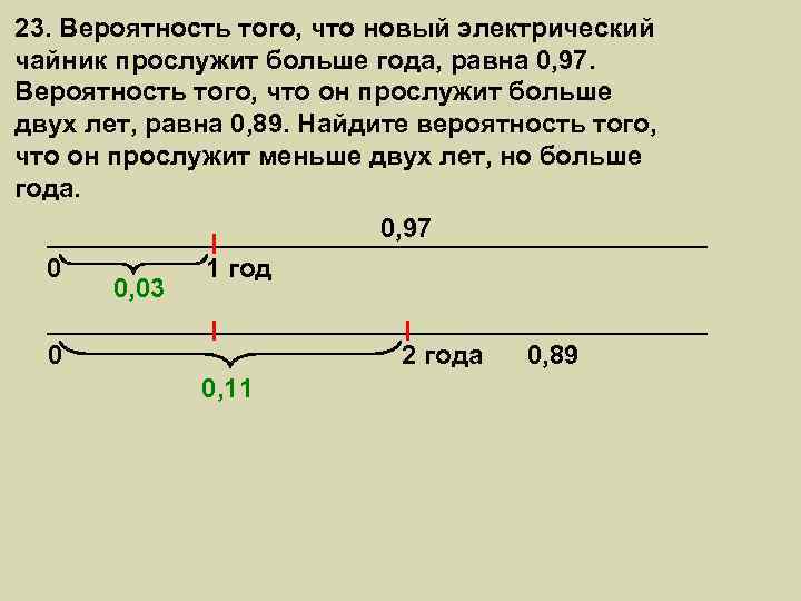 Вероятность того что нова