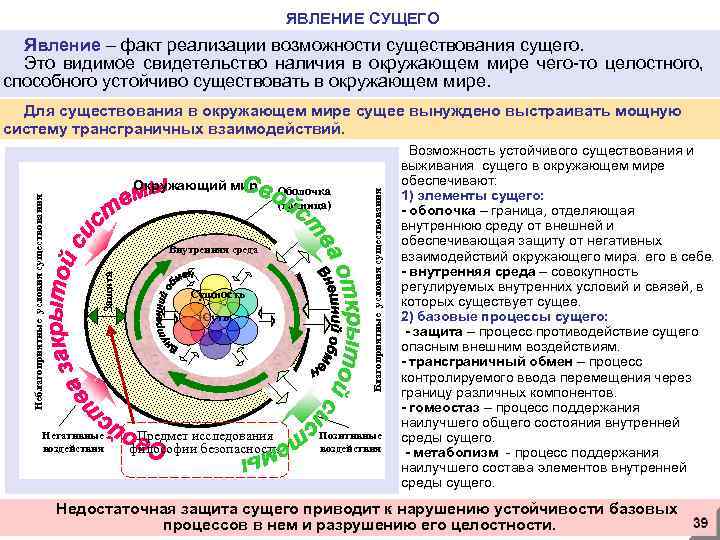 ЯВЛЕНИЕ СУЩЕГО Явление – факт реализации возможности существования сущего. Это видимое свидетельство наличия в