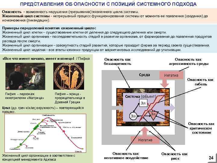 ПРЕДСТАВЛЕНИЯ ОБ ОПАСНОСТИ С ПОЗИЦИЙ СИСТЕМНОГО ПОДХОДА Опасность - возможность нарушения (прерывания) жизненного цикла