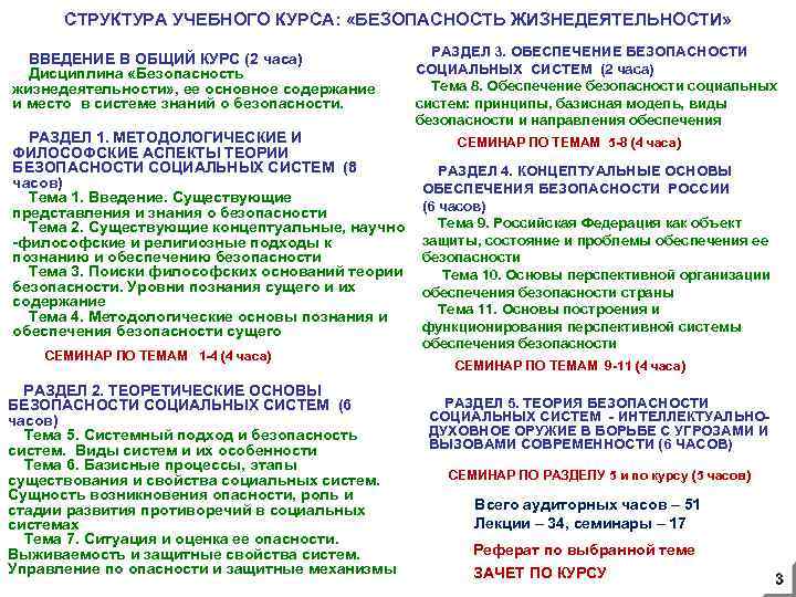 СТРУКТУРА УЧЕБНОГО КУРСА: «БЕЗОПАСНОСТЬ ЖИЗНЕДЕЯТЕЛЬНОСТИ» ВВЕДЕНИЕ В ОБЩИЙ КУРС (2 часа) Дисциплина «Безопасность жизнедеятельности»