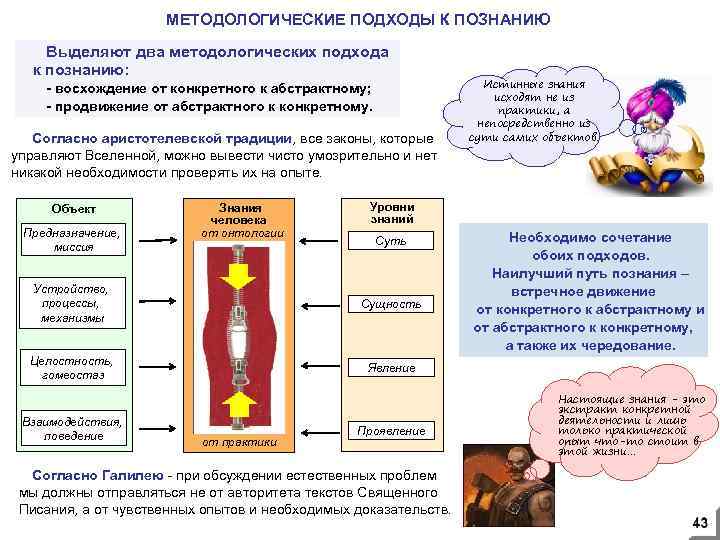 МЕТОДОЛОГИЧЕСКИЕ ПОДХОДЫ К ПОЗНАНИЮ Выделяют два методологических подхода к познанию: - восхождение от конкретного