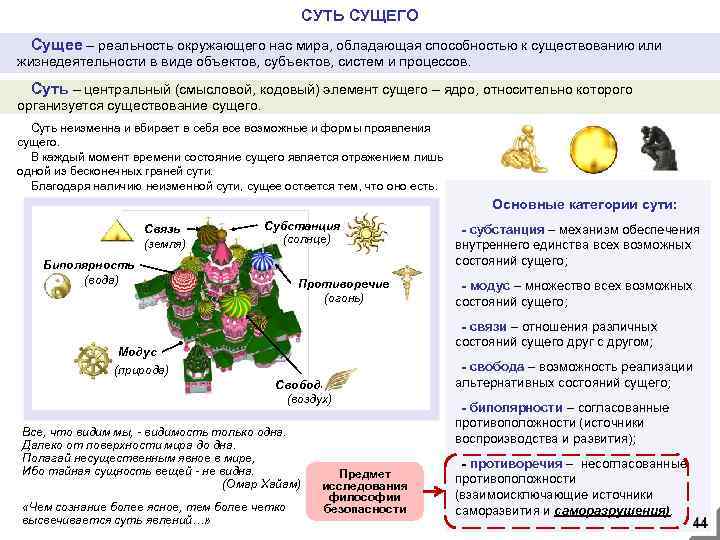 СУТЬ СУЩЕГО Сущее – реальность окружающего нас мира, обладающая способностью к существованию или жизнедеятельности