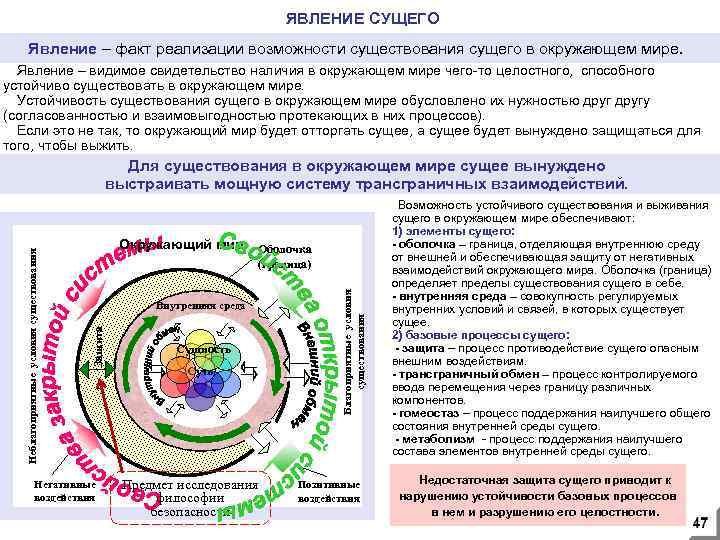 ЯВЛЕНИЕ СУЩЕГО Явление – факт реализации возможности существования сущего в окружающем мире. Явление –