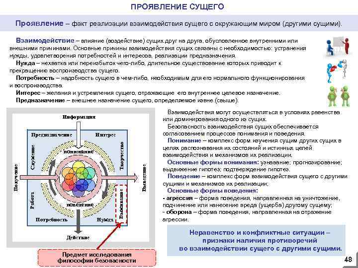 ПРОЯВЛЕНИЕ СУЩЕГО Проявление – факт реализации взаимодействия сущего с окружающим миром (другими сущими). Взаимодействие