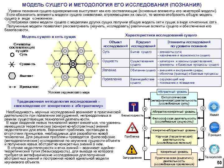 МОДЕЛЬ СУЩЕГО И МЕТОДОЛОГИЯ ЕГО ИССЛЕДОВАНИЯ (ПОЗНАНИЯ) Уровни познания сущего одновременно выступают как его