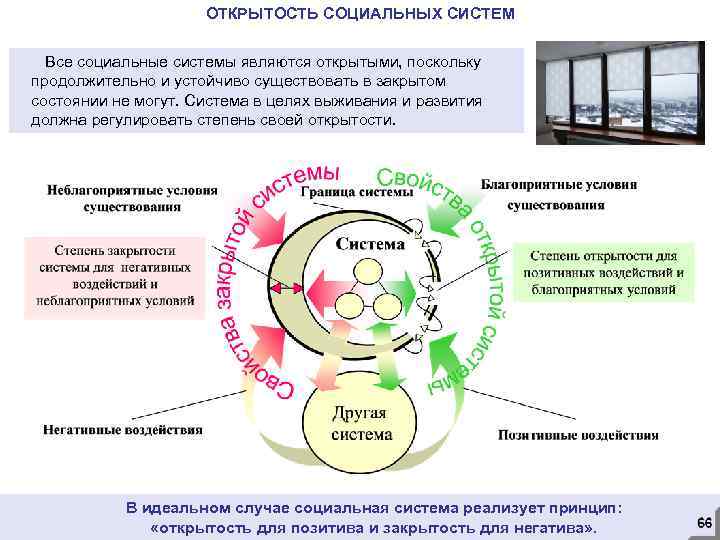 ОТКРЫТОСТЬ СОЦИАЛЬНЫХ СИСТЕМ Все социальные системы являются открытыми, поскольку продолжительно и устойчиво существовать в