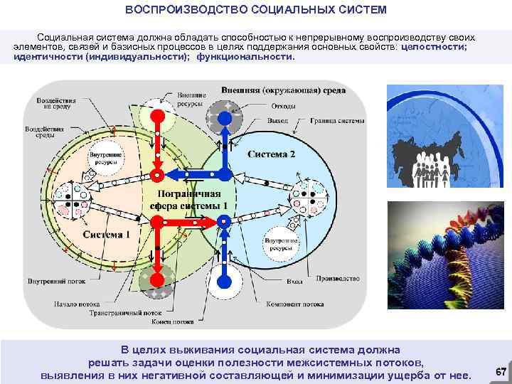 ВОСПРОИЗВОДСТВО СОЦИАЛЬНЫХ СИСТЕМ Социальная система должна обладать способностью к непрерывному воспроизводству своих элементов, связей