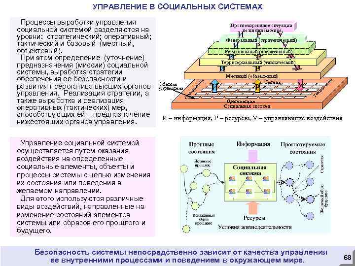 УПРАВЛЕНИЕ В СОЦИАЛЬНЫХ СИСТЕМАХ Прогнозирование ситуации во внешнем мире У И Р У Р