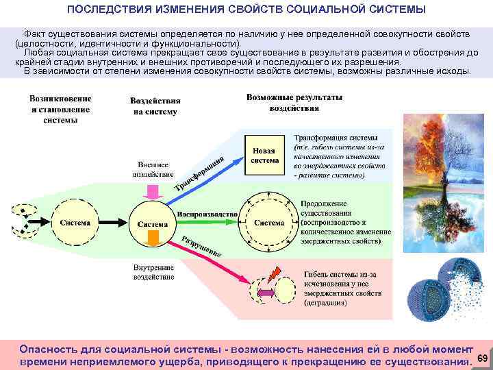 ПОСЛЕДСТВИЯ ИЗМЕНЕНИЯ СВОЙСТВ СОЦИАЛЬНОЙ СИСТЕМЫ Факт существования системы определяется по наличию у нее определенной