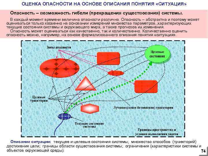 ОЦЕНКА ОПАСНОСТИ НА ОСНОВЕ ОПИСАНИЯ ПОНЯТИЯ «СИТУАЦИЯ» Опасность – возможность гибели (прекращения существования) системы.