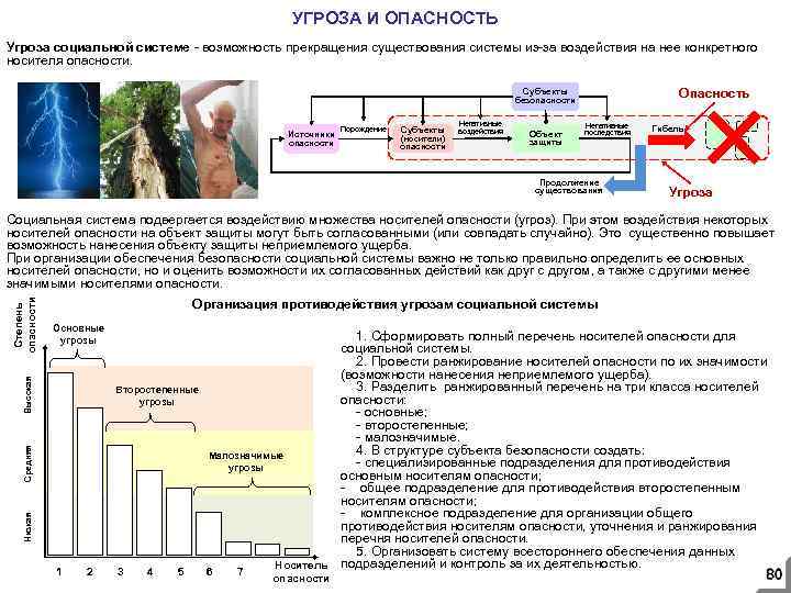 УГРОЗА И ОПАСНОСТЬ Угроза социальной системе - возможность прекращения существования системы из-за воздействия на