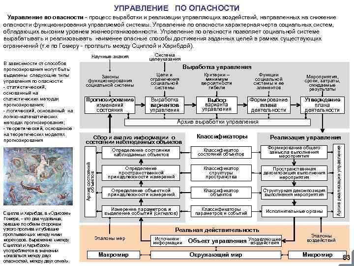 УПРАВЛЕНИЕ ПО ОПАСНОСТИ Управление по опасности - процесс выработки и реализации управляющих воздействий, направленных