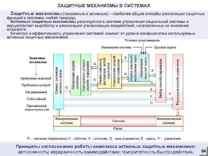 ЗАЩИТНЫЕ МЕХАНИЗМЫ В СИСТЕМАХ Защитные механизмы (пассивные и активные) – наиболее общие способы реализации