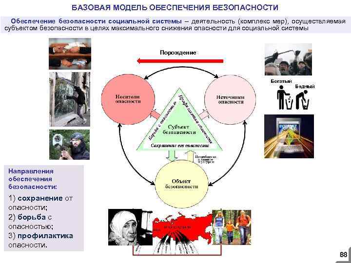 БАЗОВАЯ МОДЕЛЬ ОБЕСПЕЧЕНИЯ БЕЗОПАСНОСТИ Обеспечение безопасности социальной системы – деятельность (комплекс мер), осуществляемая субъектом