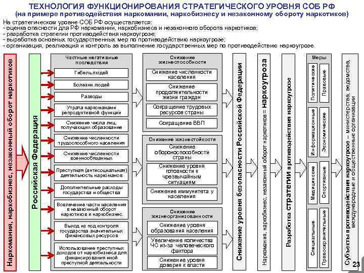 План мероприятий по противодействию незаконному обороту наркотиков