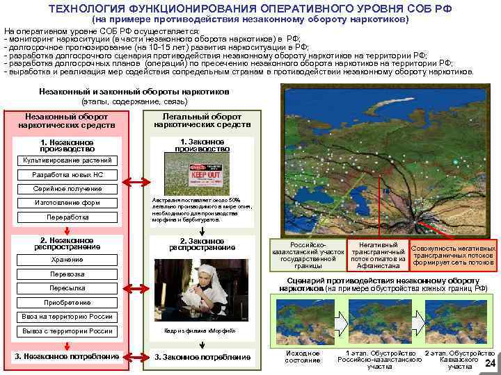 ТЕХНОЛОГИЯ ФУНКЦИОНИРОВАНИЯ ОПЕРАТИВНОГО УРОВНЯ СОБ РФ (на примере противодействия незаконному обороту наркотиков) На оперативном