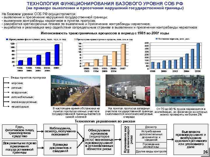 ТЕХНОЛОГИЯ ФУНКЦИОНИРОВАНИЯ БАЗОВОГО УРОВНЯ СОБ РФ (на примере выявления и пресечения нарушений государственной границы)