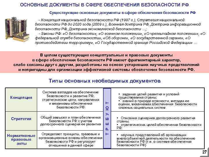 ОСНОВНЫЕ ДОКУМЕНТЫ В СФЕРЕ ОБЕСПЕЧЕНИЯ БЕЗОПАСНОСТИ РФ Существующие основные документы в сфере обеспечения безопасности