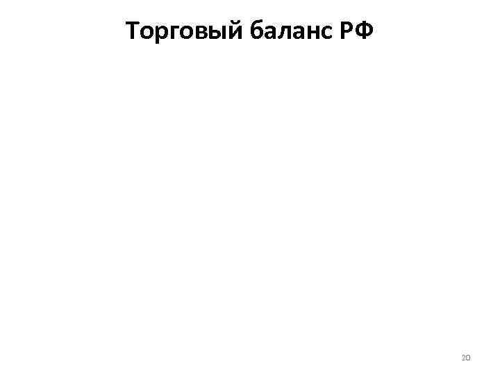 Торговый баланс РФ 20 