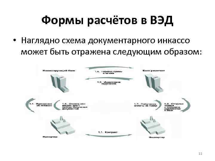 Схема валютного контроля внешнеторговых сделок - 83 фото