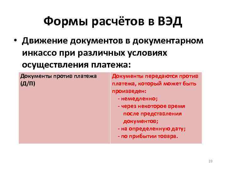 Формы расчётов в ВЭД • Движение документов в документарном инкассо при различных условиях осуществления