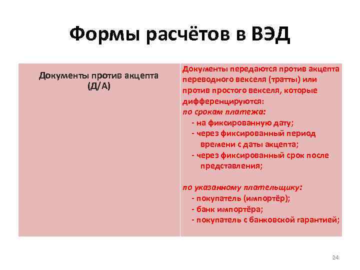 Формы расчётов в ВЭД Документы против акцепта (Д/А) Документы передаются против акцепта переводного векселя