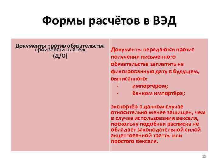 Формы расчётов в ВЭД Документы против обязательства произвести платёж Документы передаются против (Д/О) получения