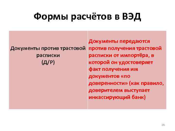 Формы расчётов в ВЭД Документы передаются Документы против трастовой против получения трастовой расписки от