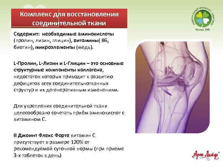 Комплекс для восстановления соединительной ткани Содержит: необходимые аминокислоты (пролин, лизин, глицин), витамины( В 6,