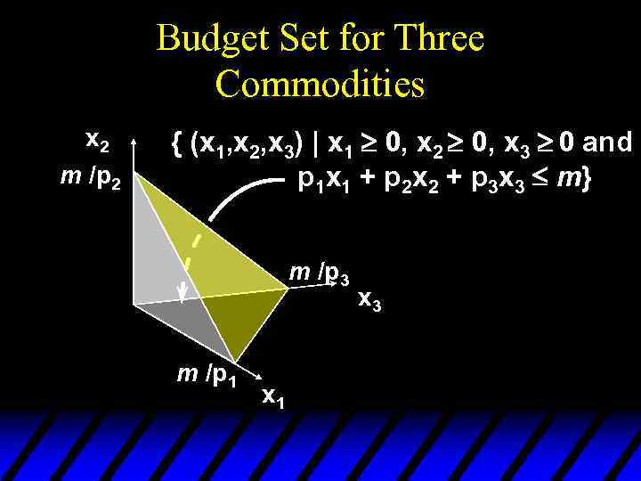 Budget Set for Three Commodities x 2 m /p 2 { (x 1, x