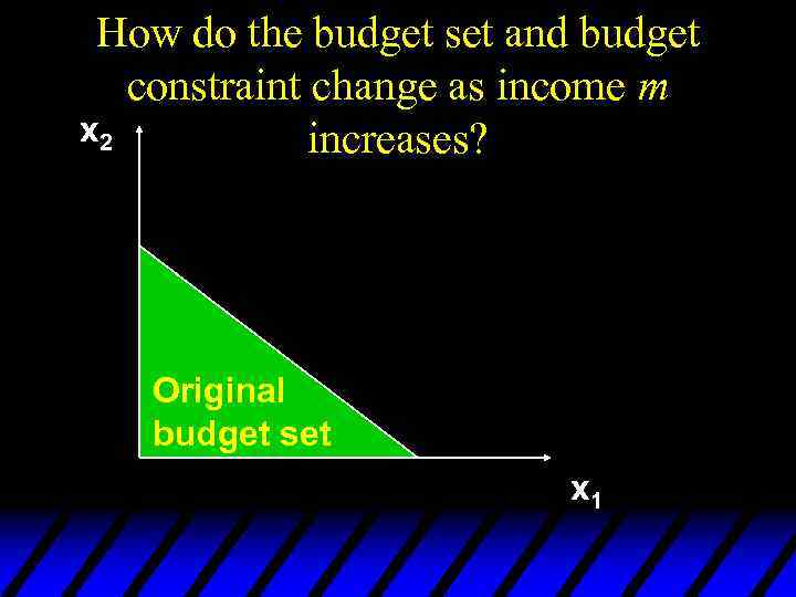 How do the budget set and budget constraint change as income m x 2