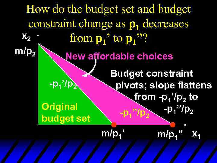 How do the budget set and budget constraint change as p 1 decreases x