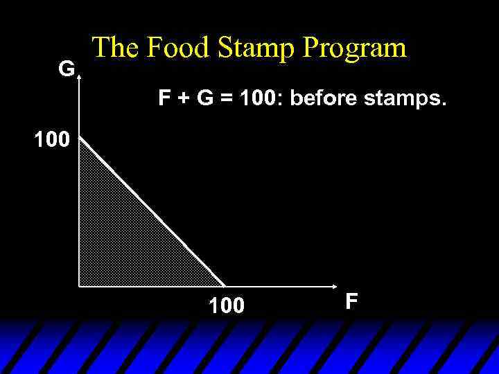 G The Food Stamp Program F + G = 100: before stamps. 100 F