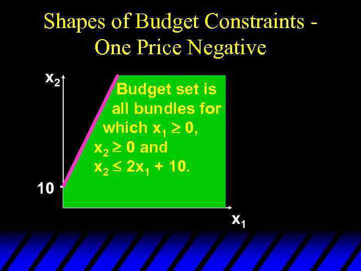 Shapes of Budget Constraints One Price Negative x 2 Budget set is all bundles