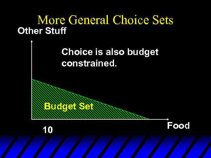 More General Choice Sets Other Stuff Choice is also budget constrained. Budget Set 10