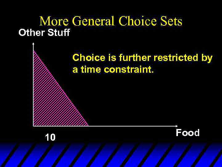 More General Choice Sets Other Stuff Choice is further restricted by a time constraint.