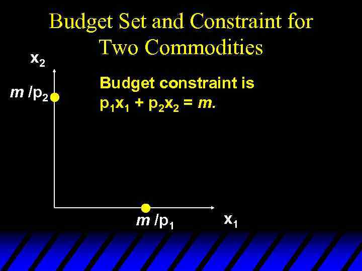 x 2 m /p 2 Budget Set and Constraint for Two Commodities Budget constraint