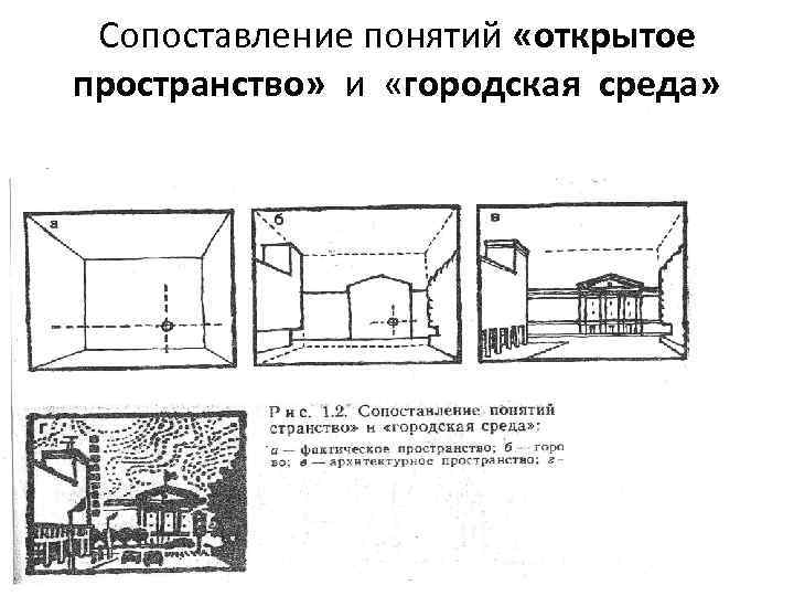 Какова задача городского дизайна