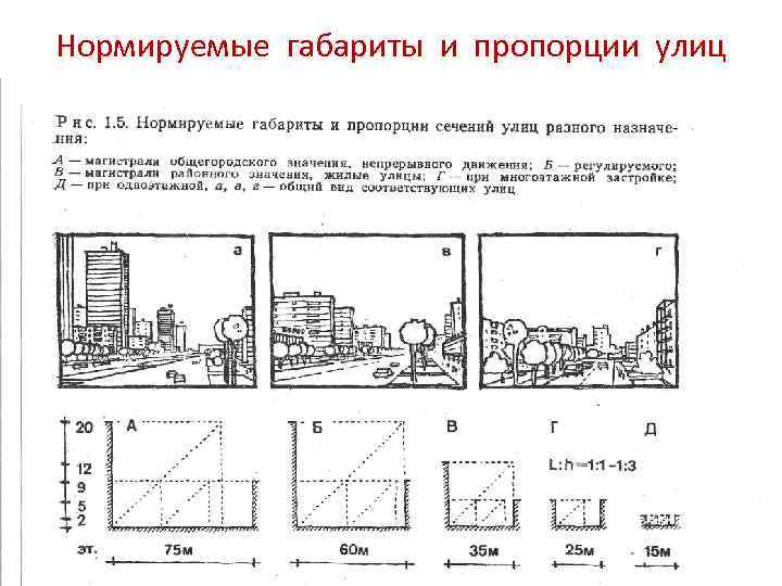 Задачи городского дизайна