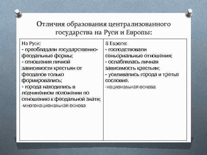 Отличия образования централизованного государства на Руси и Европы: На Руси: - преобладали государственнофеодальные формы;