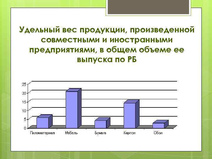 Удельный вес продукции, произведенной совместными и иностранными предприятиями, в общем объеме ее выпуска по