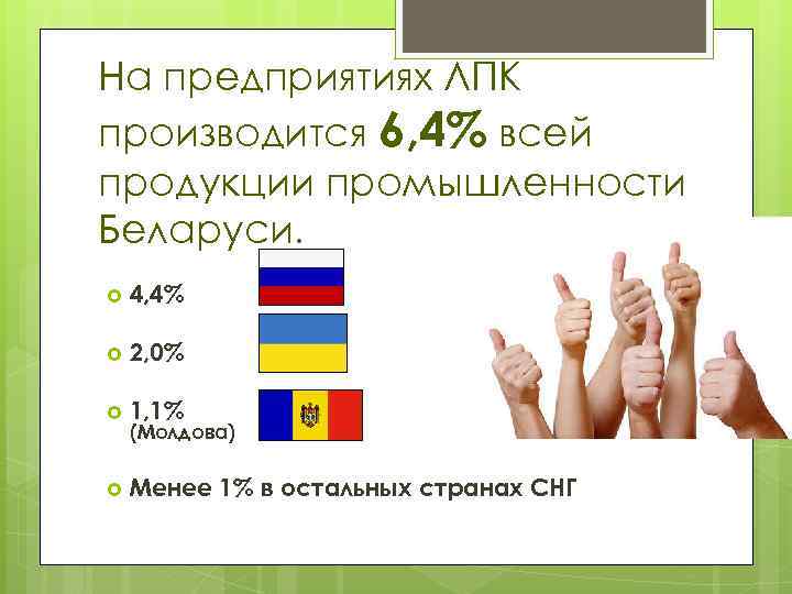 На предприятиях ЛПК производится 6, 4% всей продукции промышленности Беларуси. 4, 4% 2, 0%