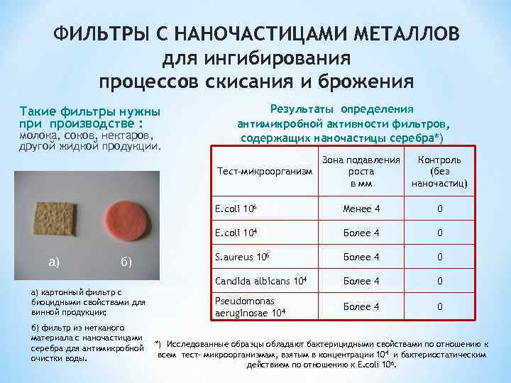 ФИЛЬТРЫ С НАНОЧАСТИЦАМИ МЕТАЛЛОВ для ингибирования процессов скисания и брожения Такие фильтры нужны при