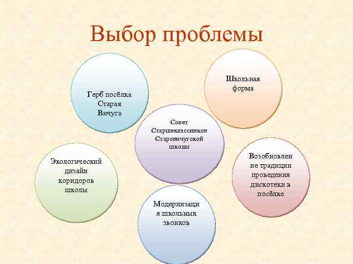 Выбор проблемы Школьная форма Герб посёлка Старая Вичуга Совет Старшеклассников Старовичугской школы Экологический дизайн