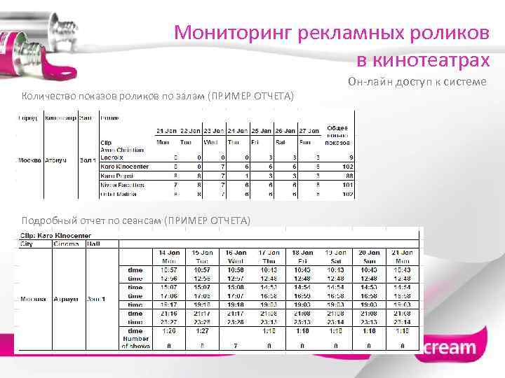 Мониторинг рекламных роликов в кинотеатрах Он-лайн доступ к системе Количество показов роликов по залам