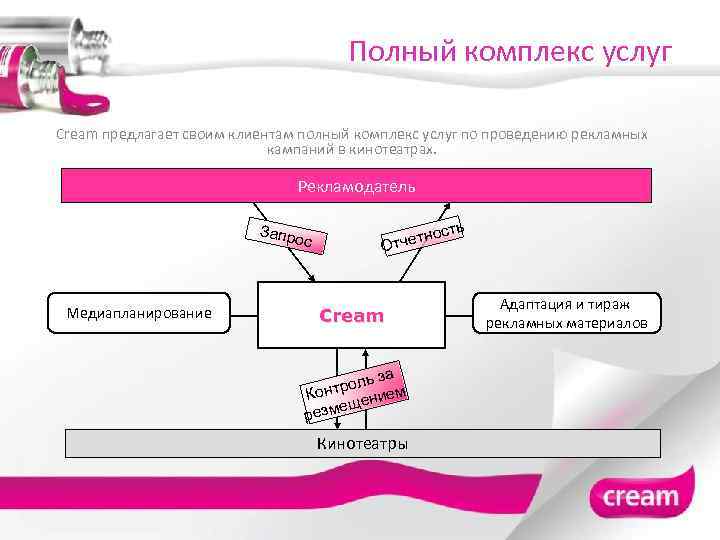 Полный комплекс услуг Cream предлагает своим клиентам полный комплекс услуг по проведению рекламных кампаний